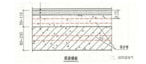 保護管暗敷在現澆板內示例