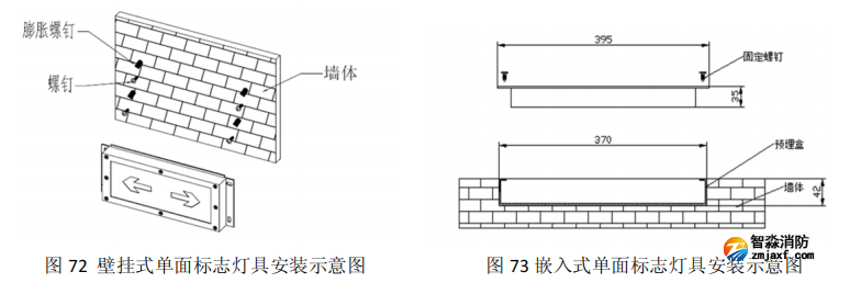 HW-BLJC-1REI0.5W-VN752-R集中電源集中控制型消防應急標志燈具安裝與接線 HW-BLJC-1REI0.5W-VN752-R集中電源集中控制型消防應急標志燈具安裝與接線